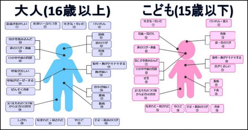 仙台市救急受診ガイド