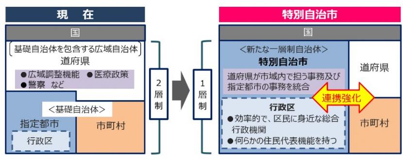 指定都市市長会　特別市ポンチ絵