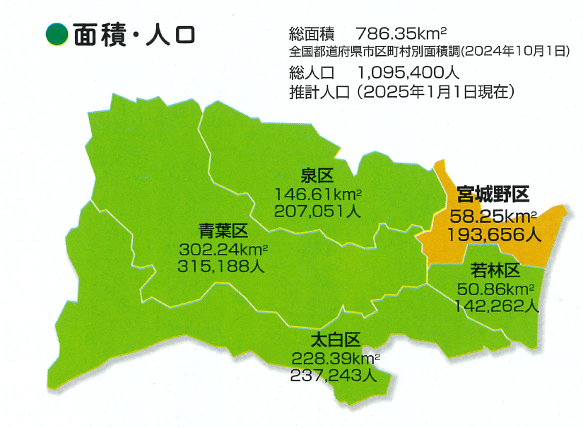 宮城野区の面積・人口