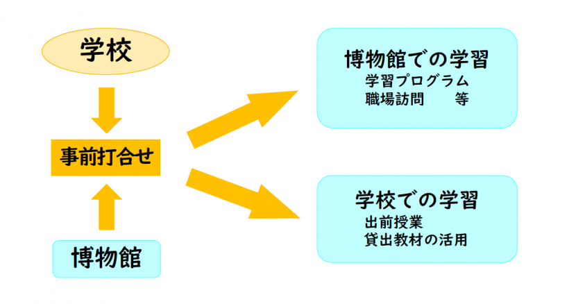 連携スタイル