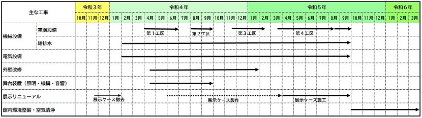 画像／工事のスケジュール（予定）