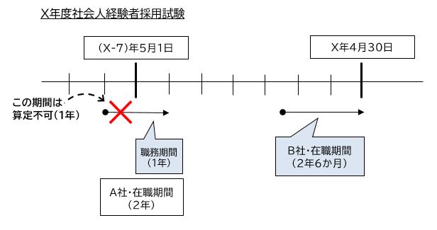 社会人経験者職務期間2