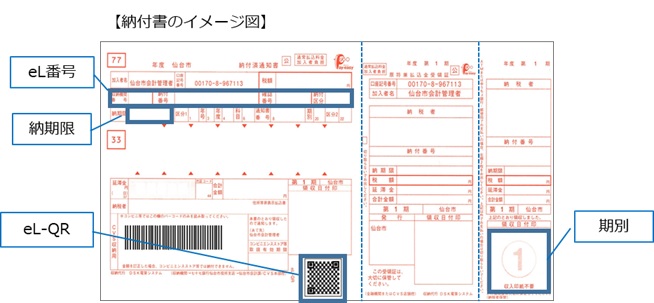 納付書イメージ画像（クレジット）