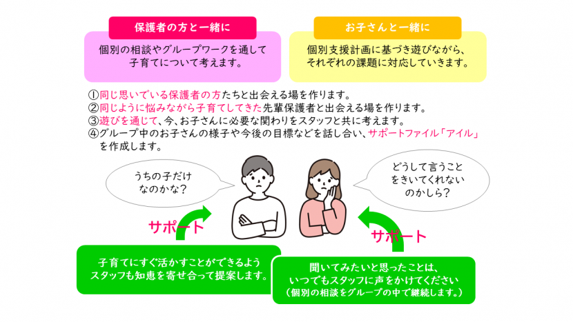 初期療育グループ
