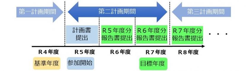 スケジュール