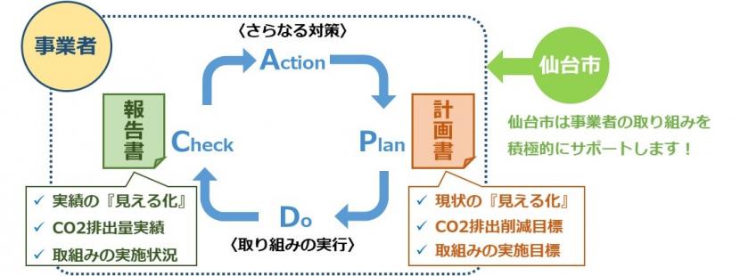 制度の仕組み