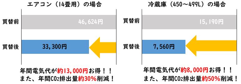 r7_denkidai