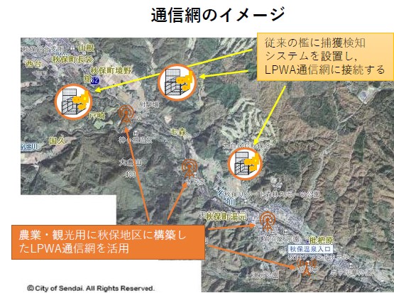 通信網のイメージ