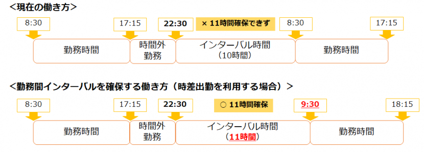 始業時刻繰り下げのイメージ