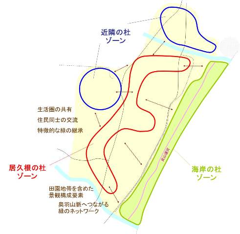 ふるさとの杜再生プロジェクトゾーニングイメージ図