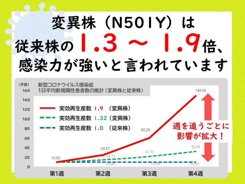 新型コロナウイルス感染症1日平均新規陽性患者数の推計（変異株と従来株）