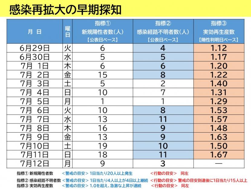 感染状況資料1