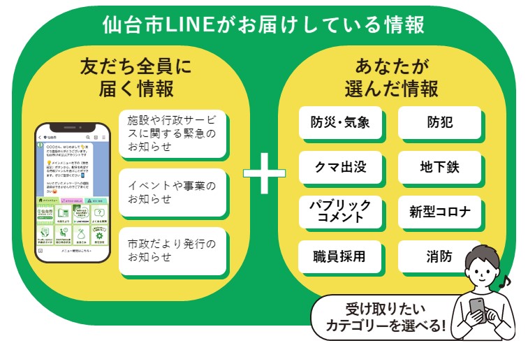 仙台市LINEがお届けしている情報