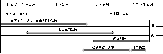 地下鉄東西線スケジュール