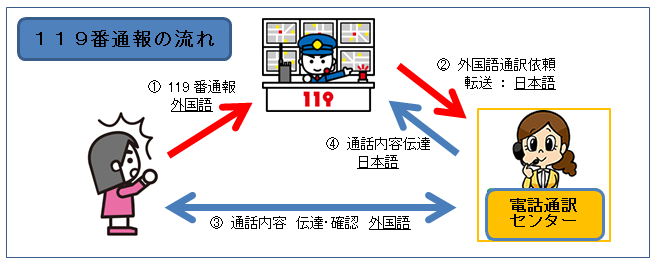 三者間通話のイメージ