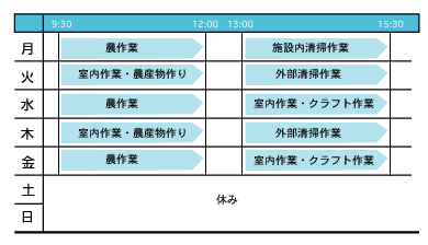 まどか西中田週間プログラム