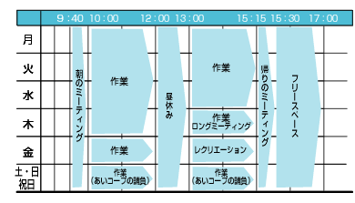 一週間の活動表