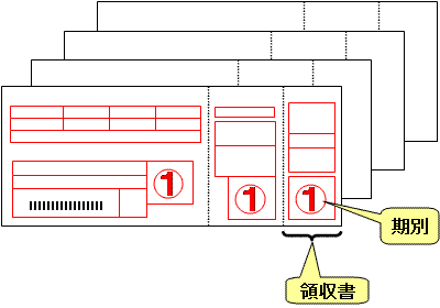 コンビニ納付に対応した納付書の画像