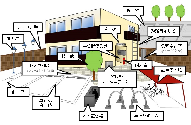 賃貸住宅の償却資産例