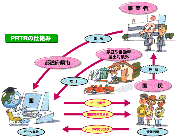 PRTRの仕組みイメージ図