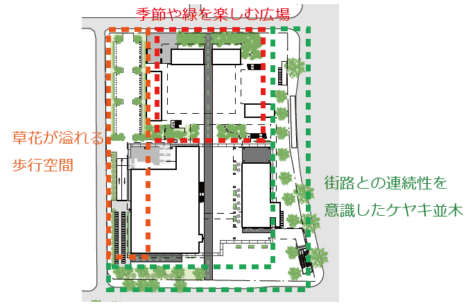 室外環境(敷地内)の画像