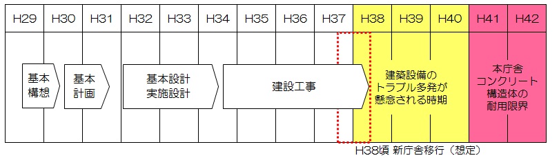 1805スケジュール