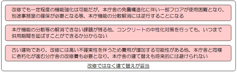 建て替えの必要性