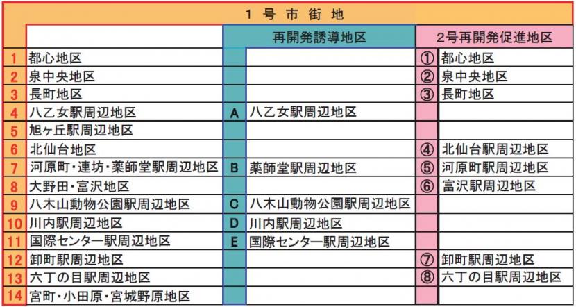 地区一覧