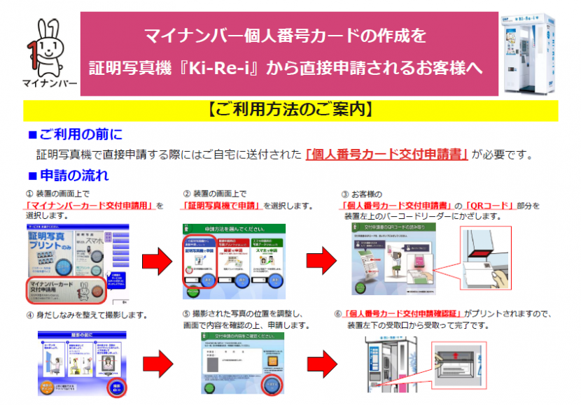 マイナンバー申請方法案内