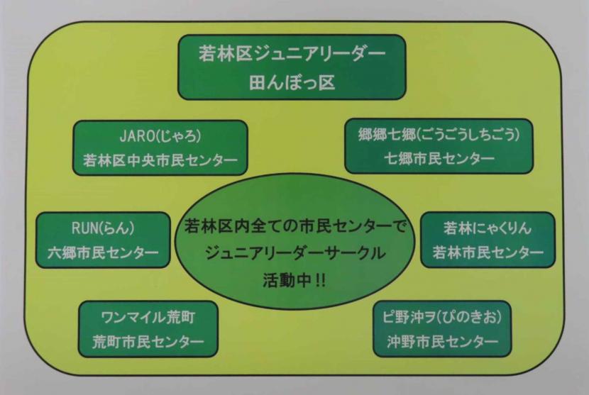 田んぼっく組織図