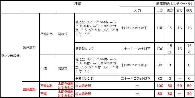 別表
