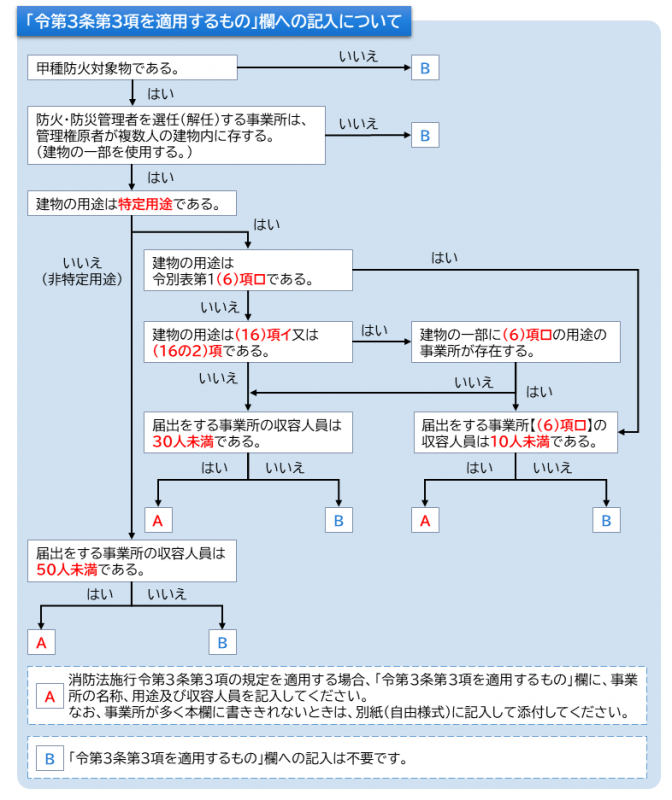 令第3条第3項を適用するもの