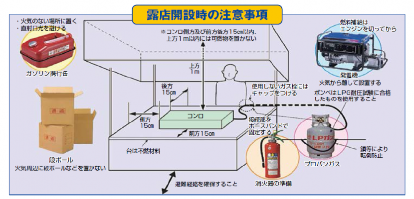 露店開設時の注意事項