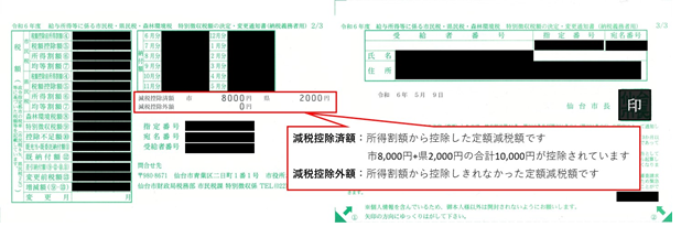 特徴納通